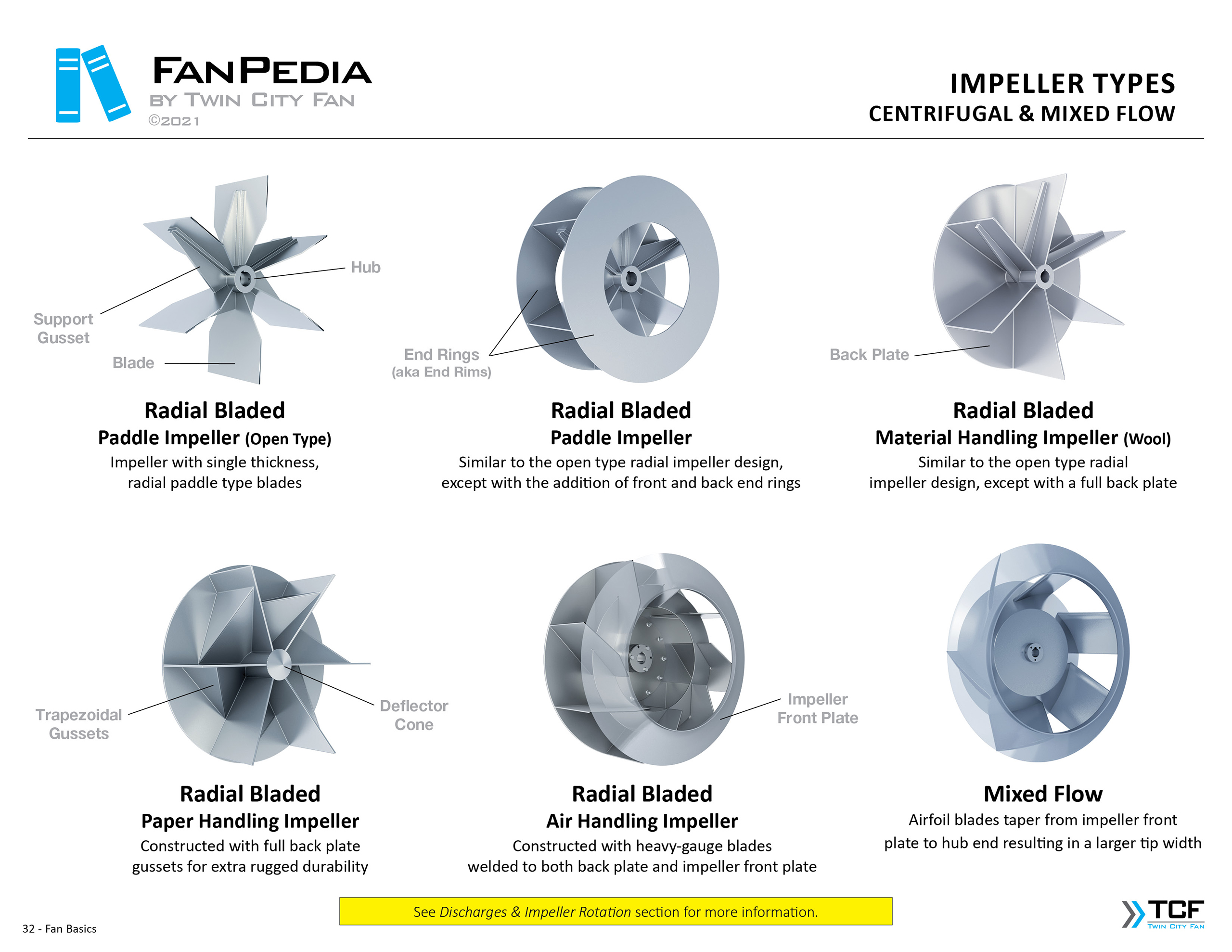 Fan Basics - Impeller Types 2