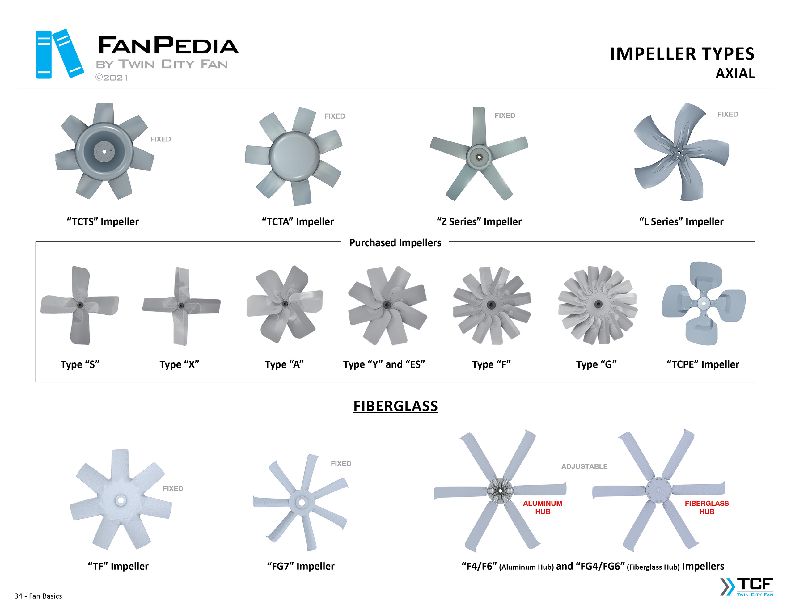 Fan Basics - Impeller Types 4