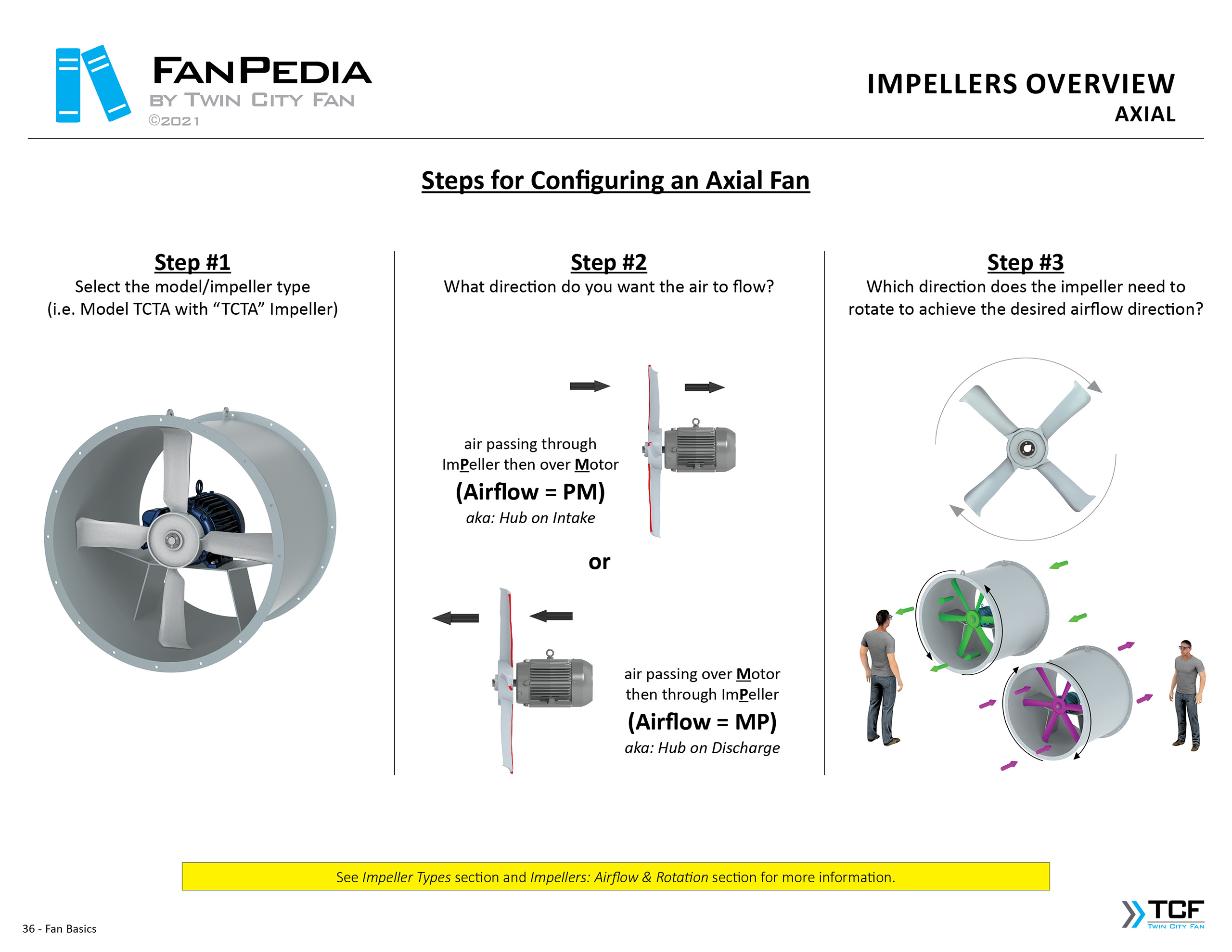Fan Basics - Impellers Overview (Axial) 2