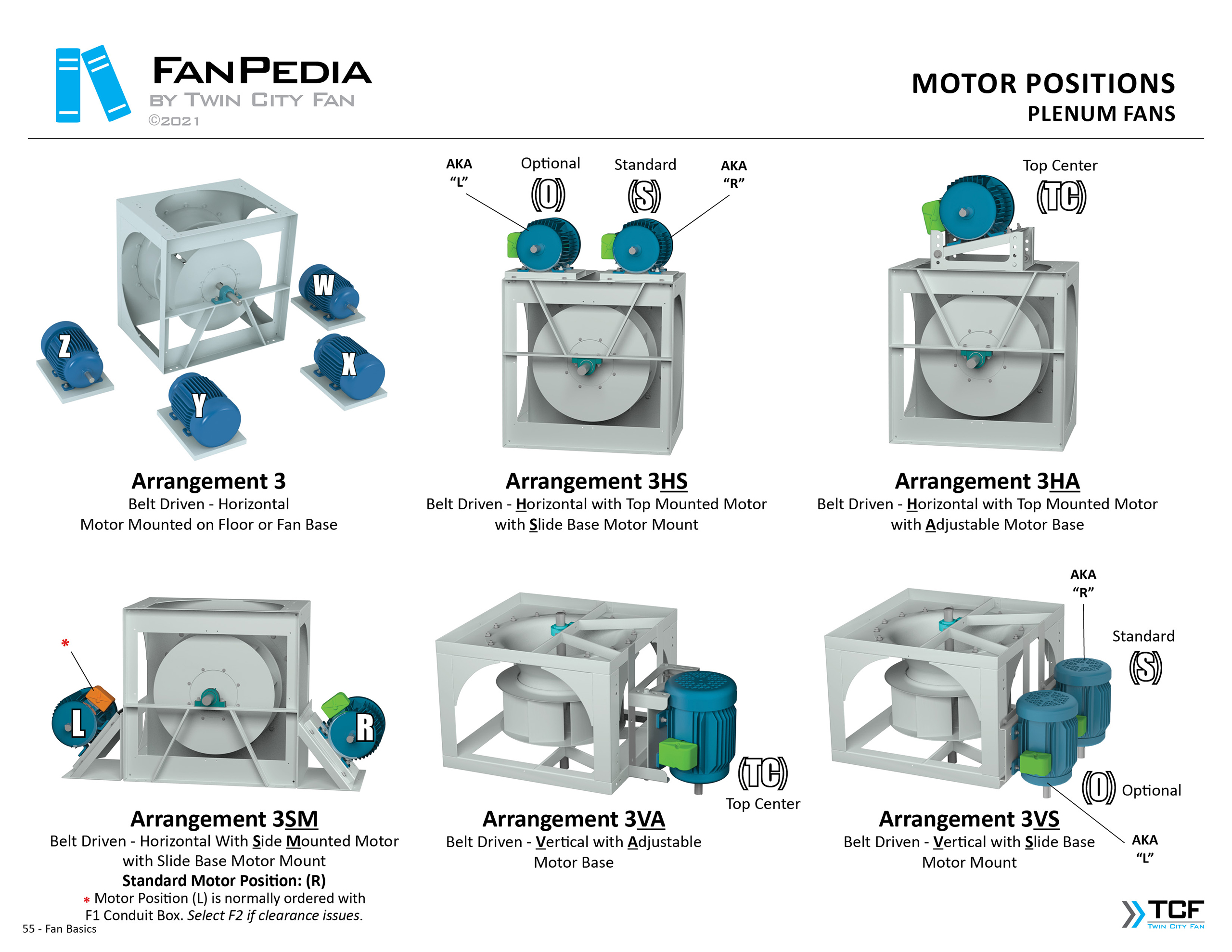 Fan Basics - Motor Positions (Plenum)