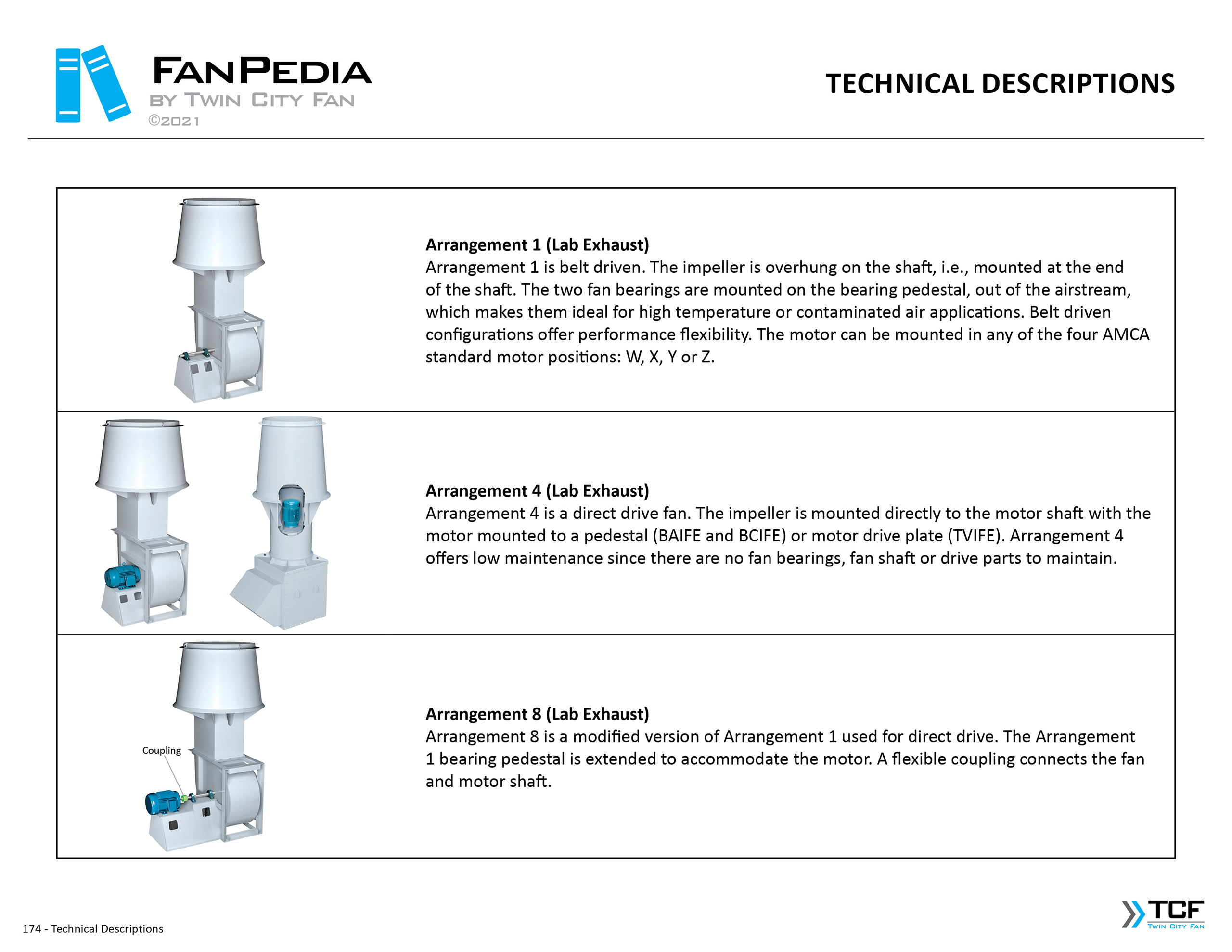 Technical Descriptions - TCF FanPedia 13