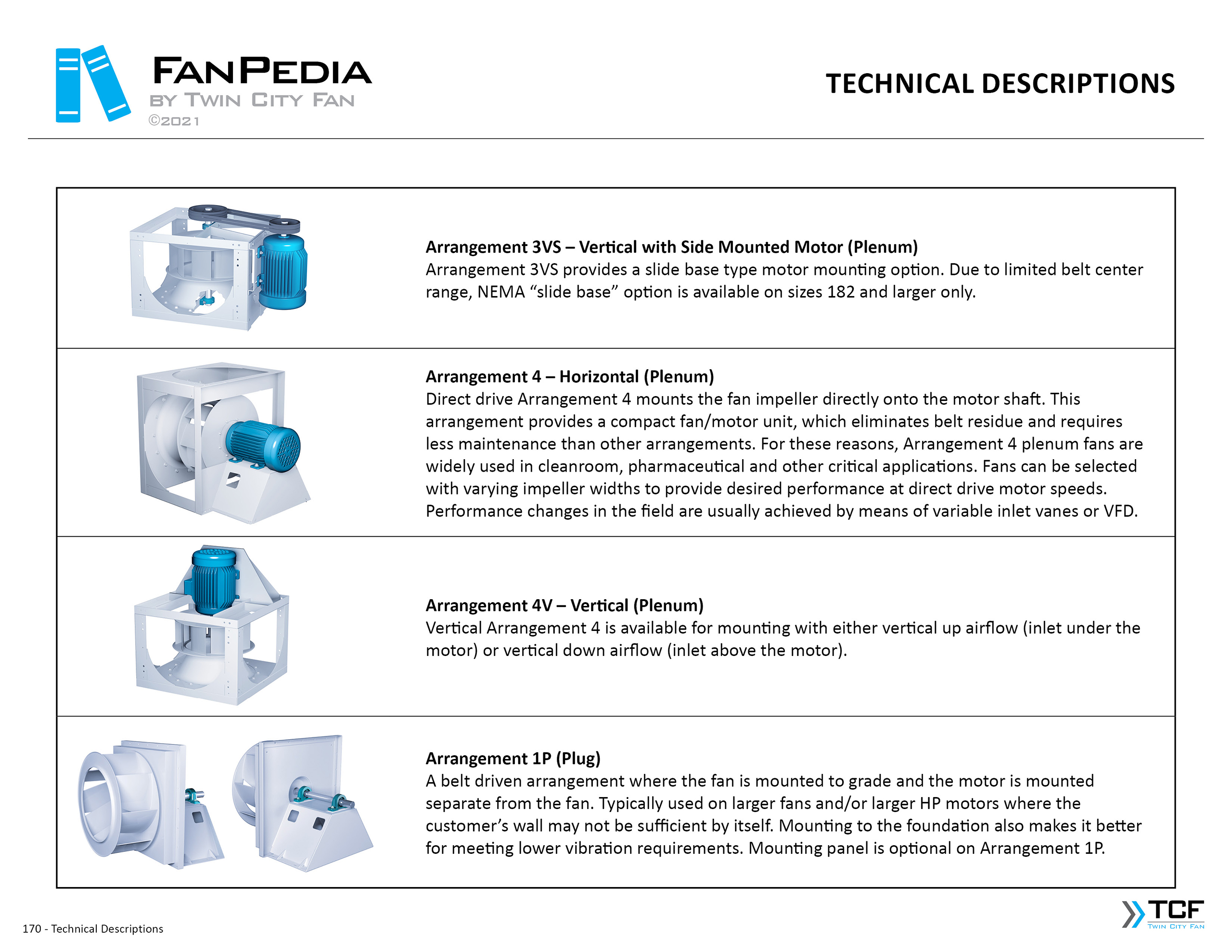 Technical Descriptions - TCF FanPedia 9